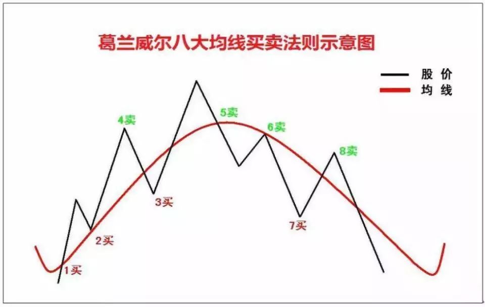 七位数综合走势图，揭示未来走向的智慧之眼