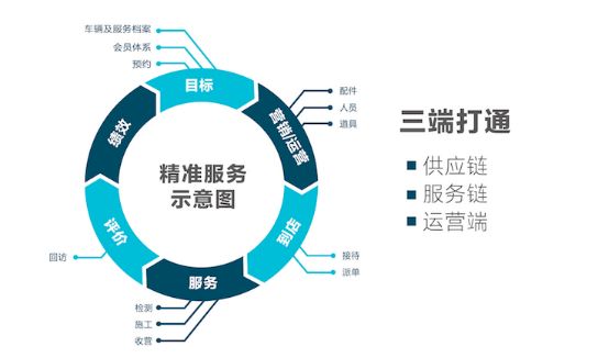 独门分析技巧