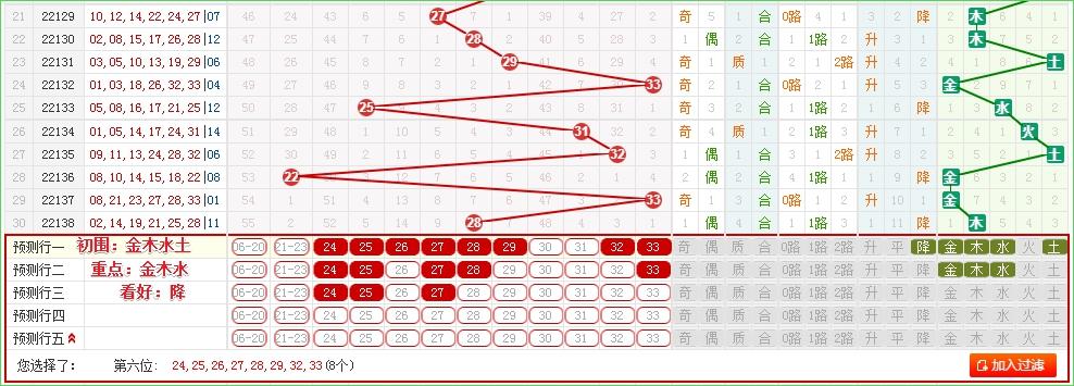 2022139期双色球开奖揭晓，梦想与幸运的碰撞