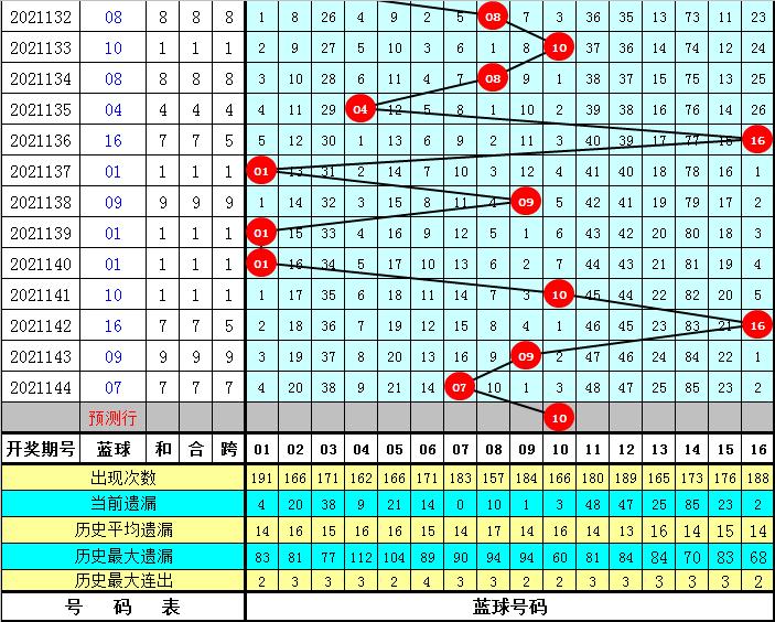 2021145期双色球开奖结果揭晓，幸运数字背后的故事与期待