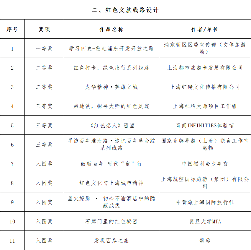 双色球二等奖