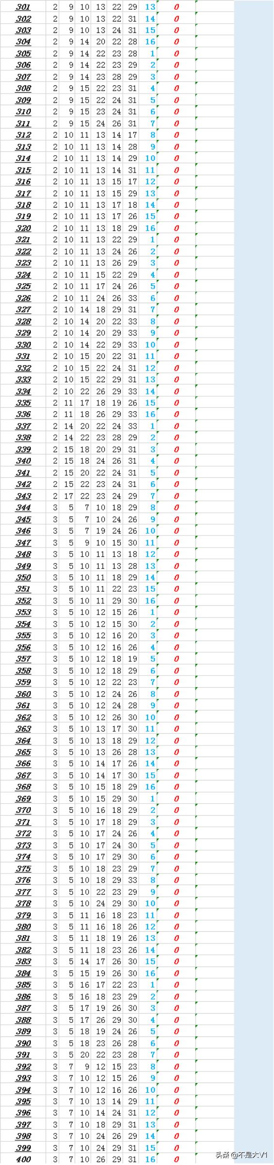 2020年14日双色球开奖结果揭晓，幸运数字照亮梦想之路