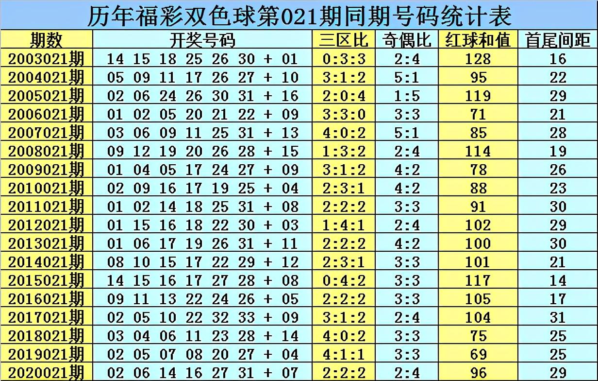 双色球开奖解析