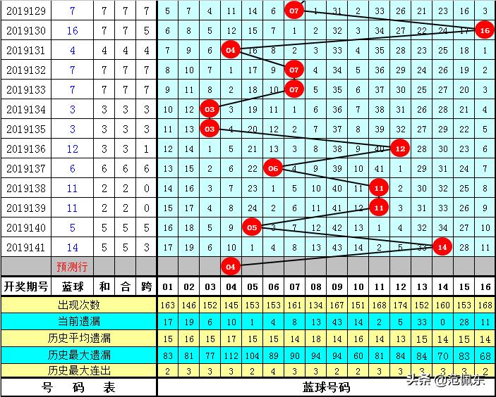 2019142期双色球，梦想与幸运的交汇