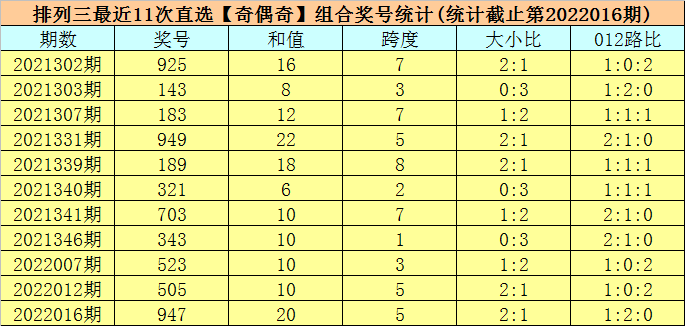 2022016期排列三开奖结果，数字的魔力与幸运的瞬间