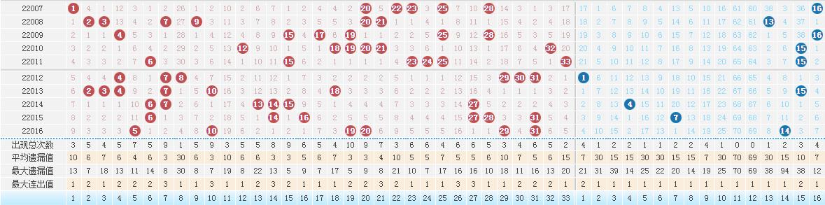 2022016期双色球开奖结果表，揭秘幸运数字，共赏彩民心声