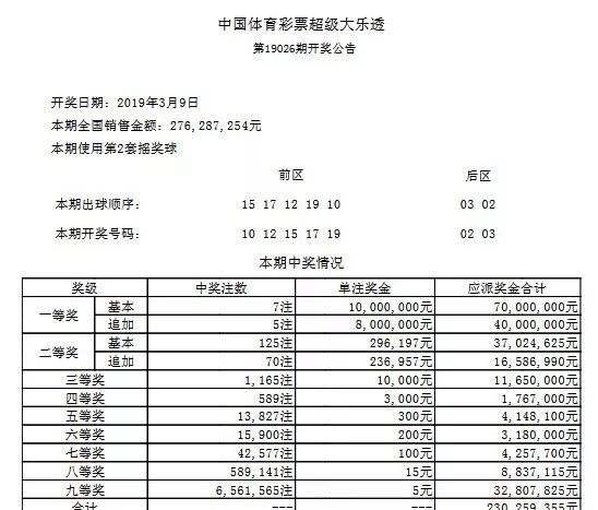 2019年双色球开奖结果记录，年度回顾与数据分析