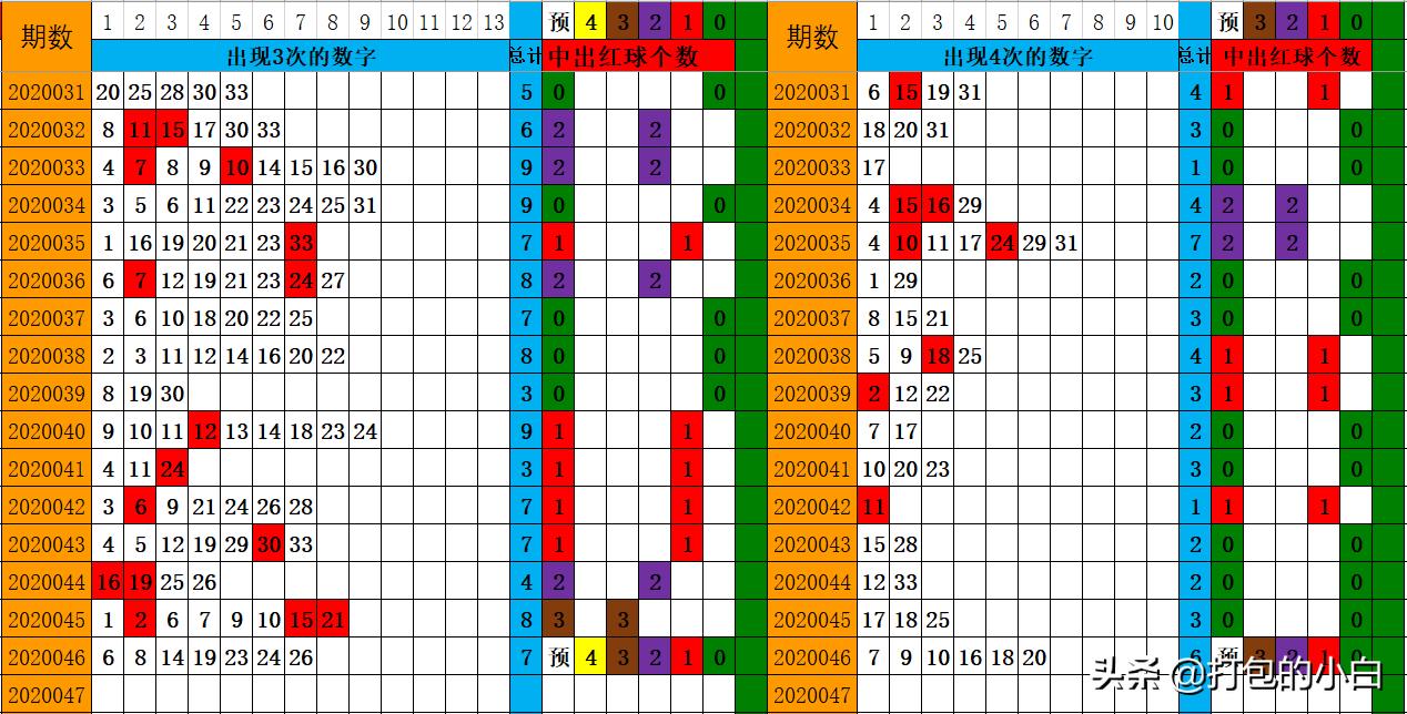 2020046期双色球开奖结果揭晓，梦想与幸运的碰撞