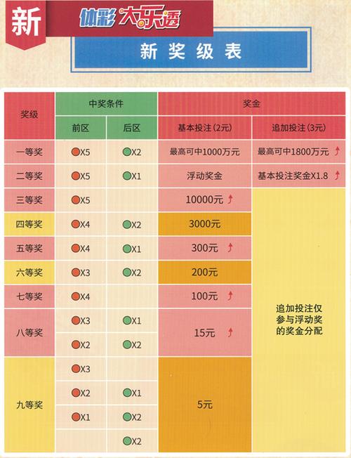 大乐透单式中奖规则明细，解锁幸运密码的全面指南