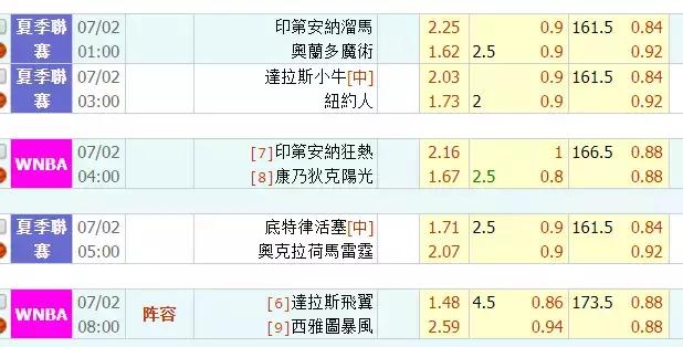 亚盘与欧盘对照表，解析亚洲与欧洲足球赛事的投注差异