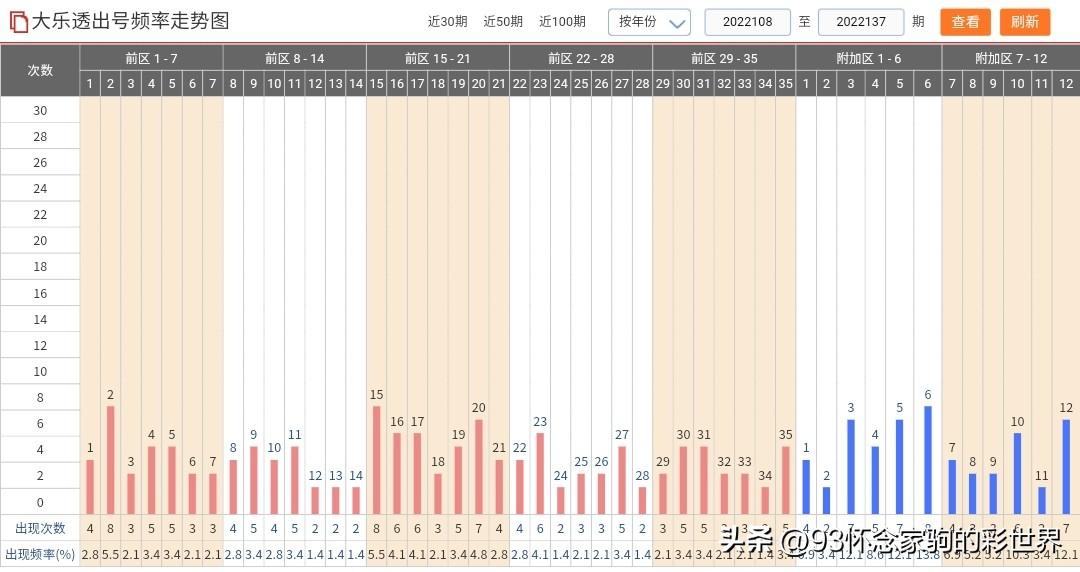 最新大乐透71期晒票盛宴，梦想与幸运的碰撞