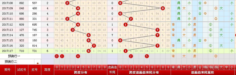 排列三和值振幅走势图，深度解析与实战应用