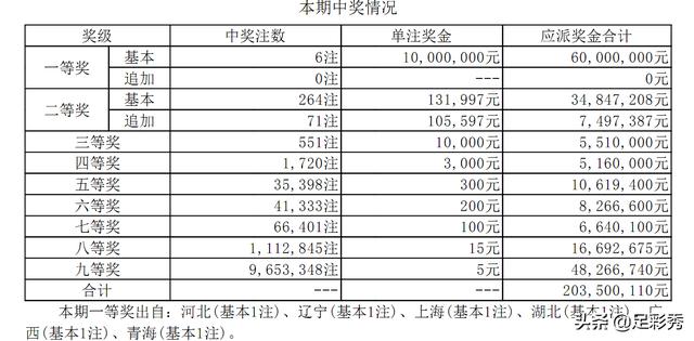 揭秘大乐透中奖号码规则明细，从选号到兑奖的全面解析