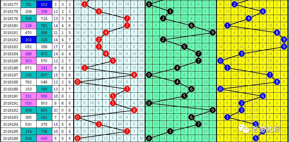 福彩3D，断组杀尾与杀跨策略解析