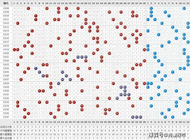 探索彩票121走势图，揭秘数字背后的奥秘