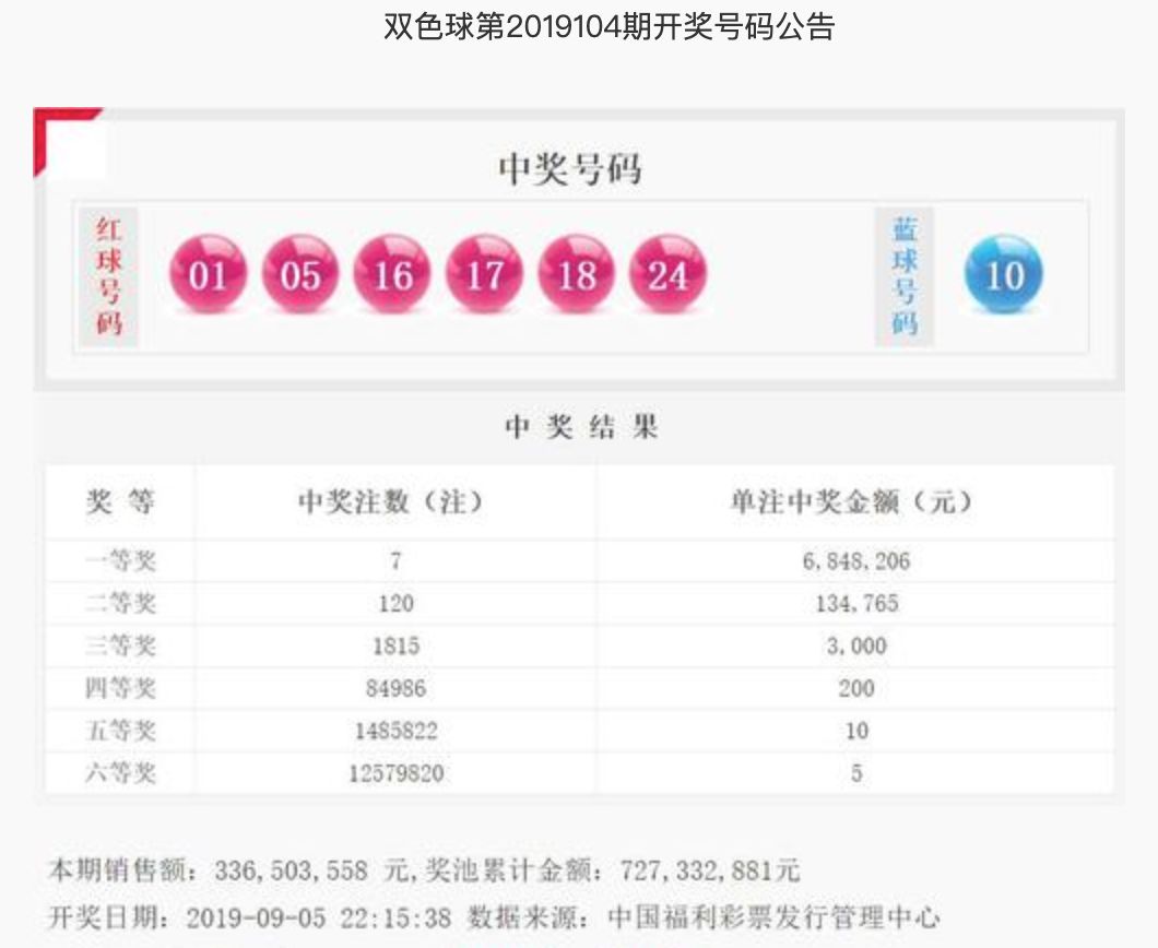 2018049期双色球开奖号码查询，揭秘幸运数字，共赴梦想之旅