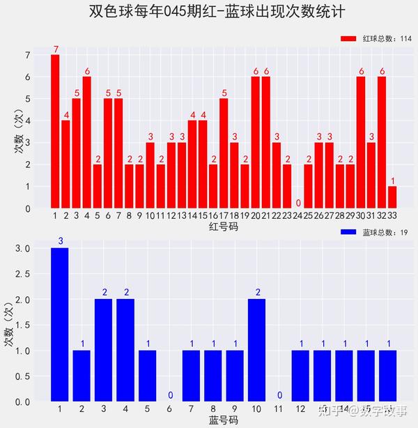 双色球2018049期开奖结果深度解析与未来趋势预测