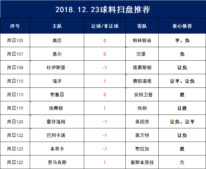 数据分析预测