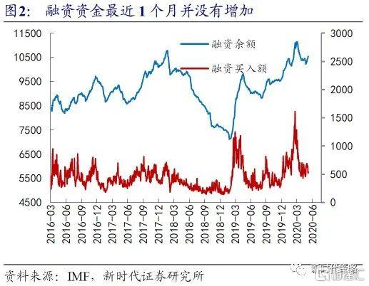 2009年全球经济与股市的全年走势图，复苏与调整的交织