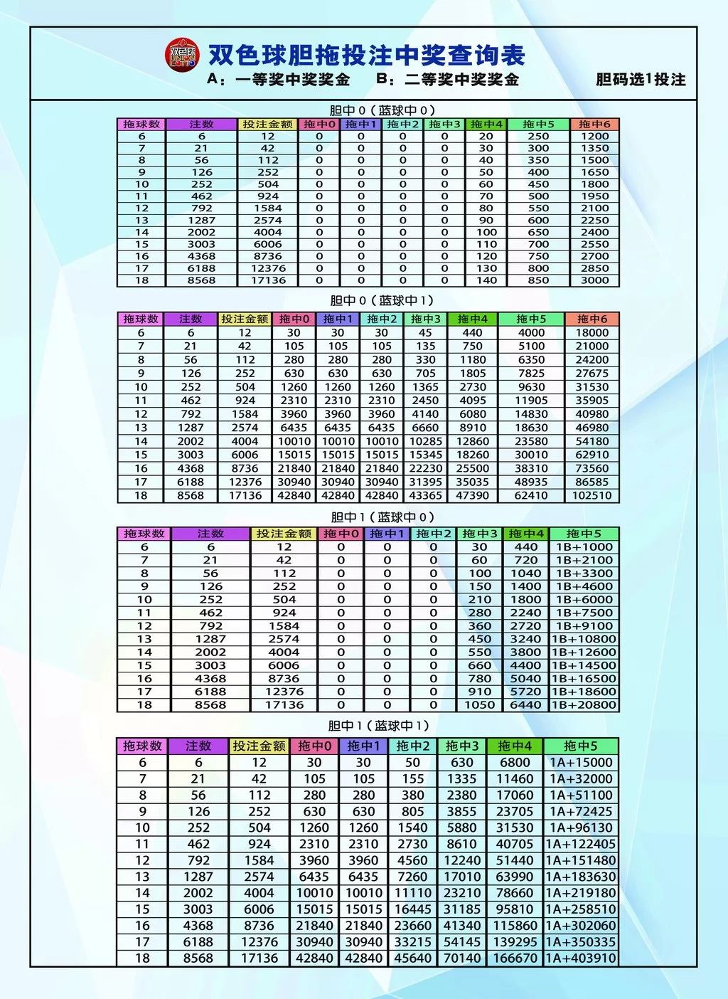 大乐透中奖表大全，解锁幸运密码，揭秘中奖秘籍