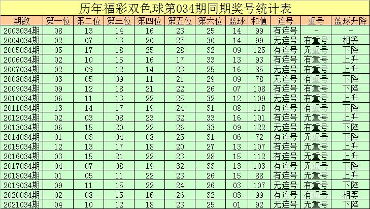 揭秘双色球17026期开奖结果，幸运数字背后的故事与启示