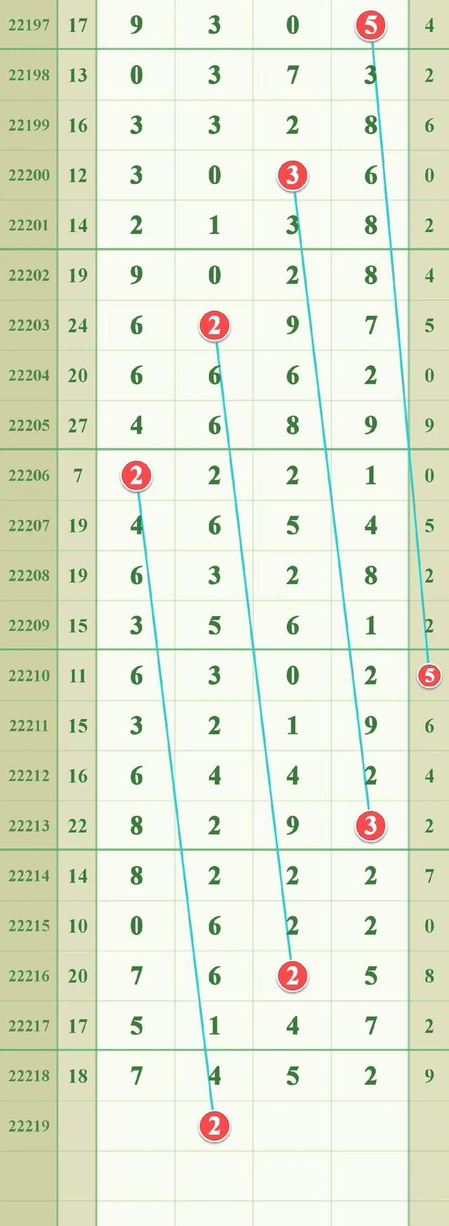 排列五走势规律图表，解锁数字游戏中的奥秘