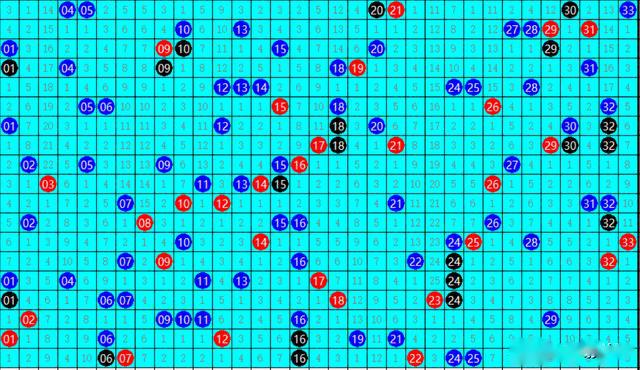 河南22选5基本走势图第四位，数字背后的奥秘与理性分析