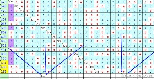 福彩3D和尾走势图，揭秘彩票分析的新利器