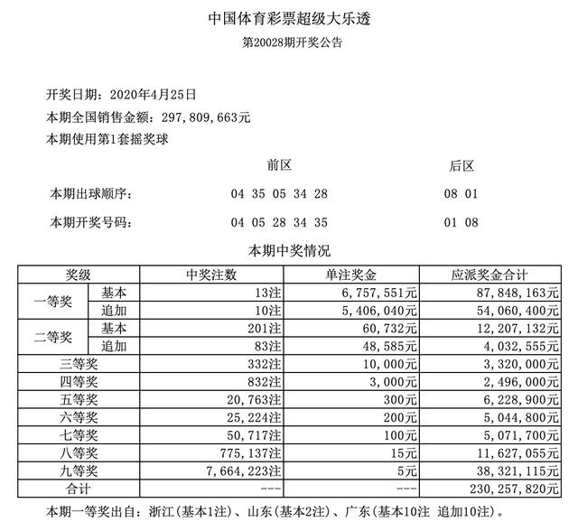 24009期超级大乐透开奖结果揭晓，梦想与幸运的碰撞