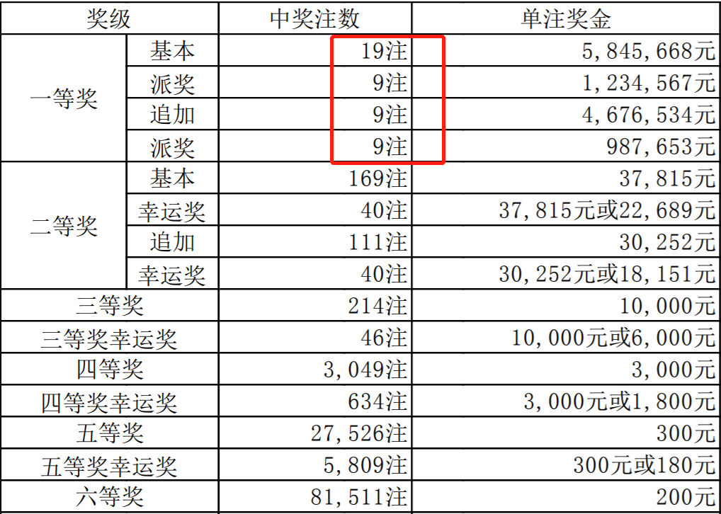 超级大乐透24003期开奖结果揭秘，梦想与现实的碰撞