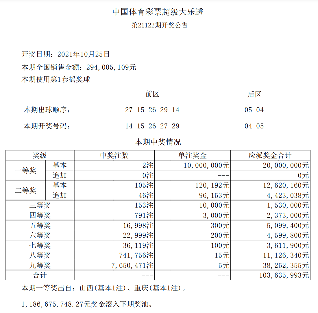 超级大乐透22期开奖结果揭晓，梦想与幸运的碰撞