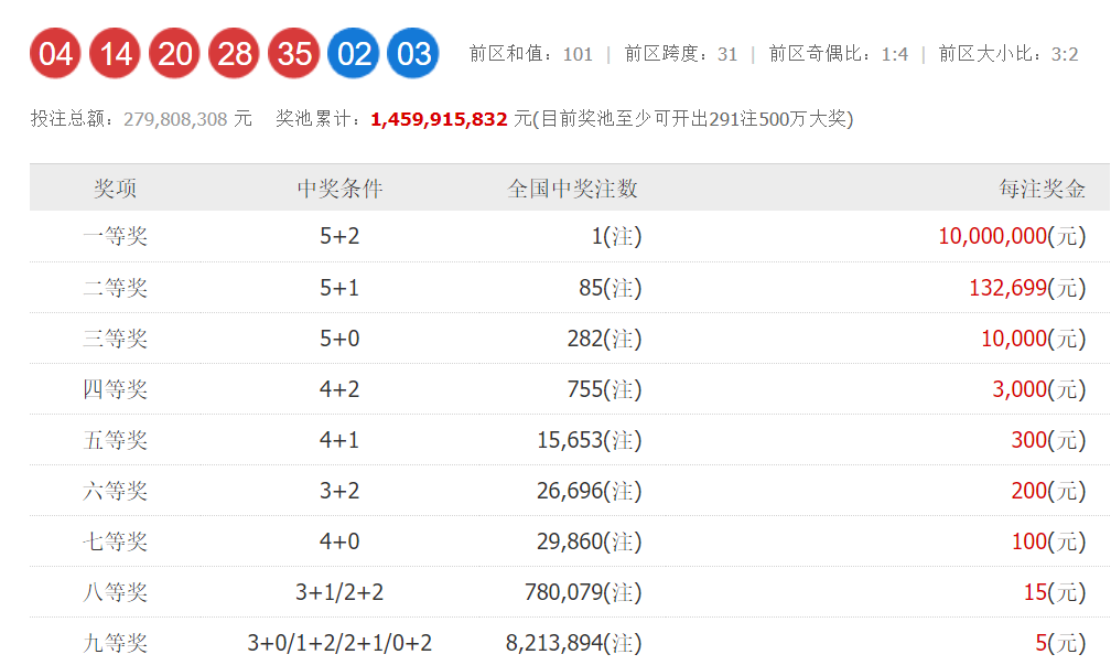 超级大乐透22135期开奖结果揭晓，梦想与幸运的碰撞