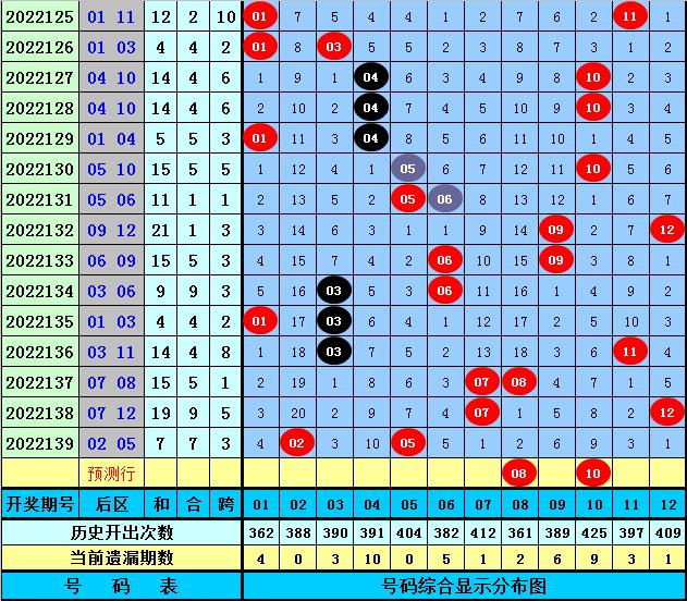 超级大乐透22140期开奖结果揭晓，梦想与幸运的碰撞