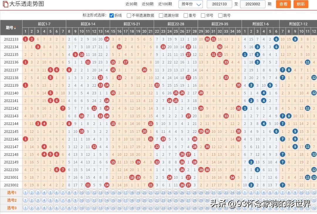 超级大乐透23002期开奖结果揭晓，梦想与幸运的碰撞