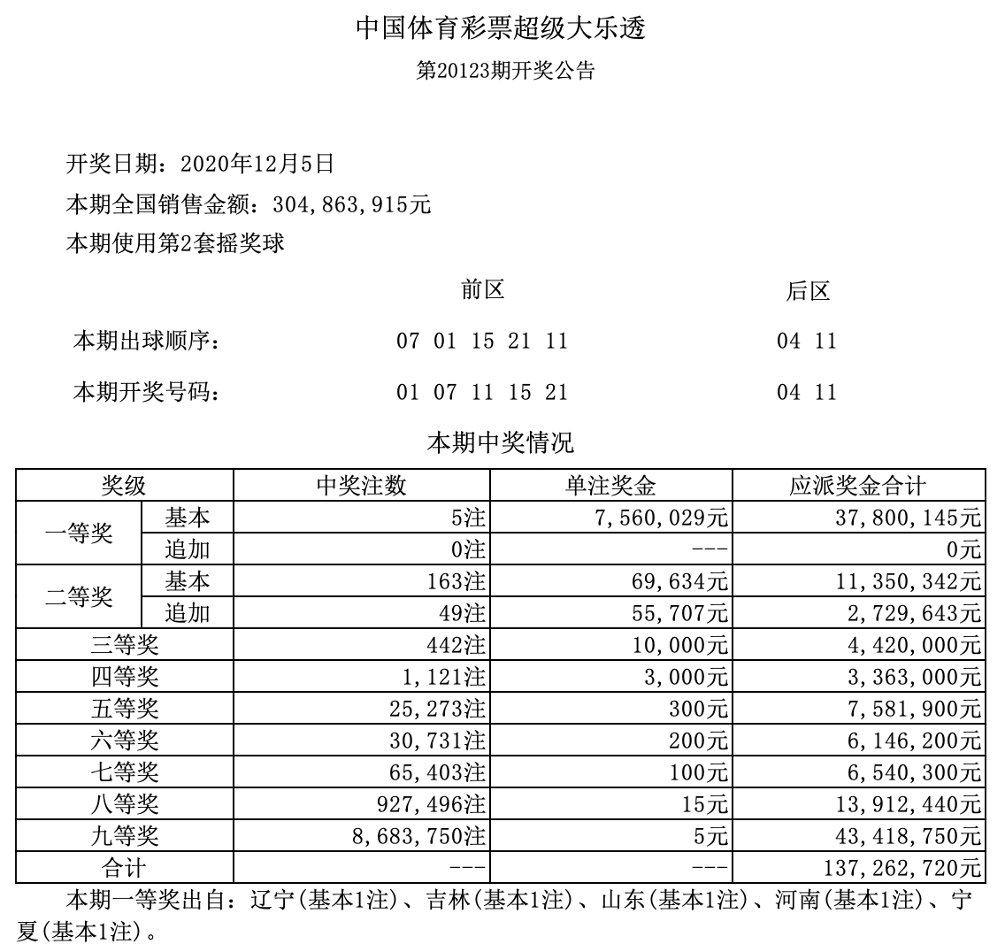 超级大乐透21043期开奖结果揭晓，幸运数字背后的故事与期待