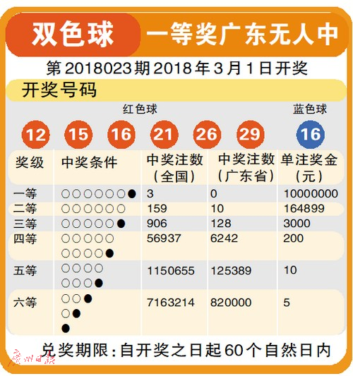 2020年9月8日双色球开奖号码，幸运的数字，生活的奇迹