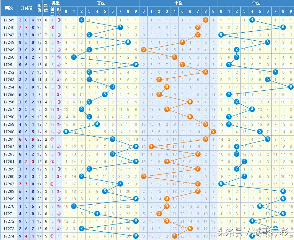 探索未来，3D走势图最新版试机号深度解析