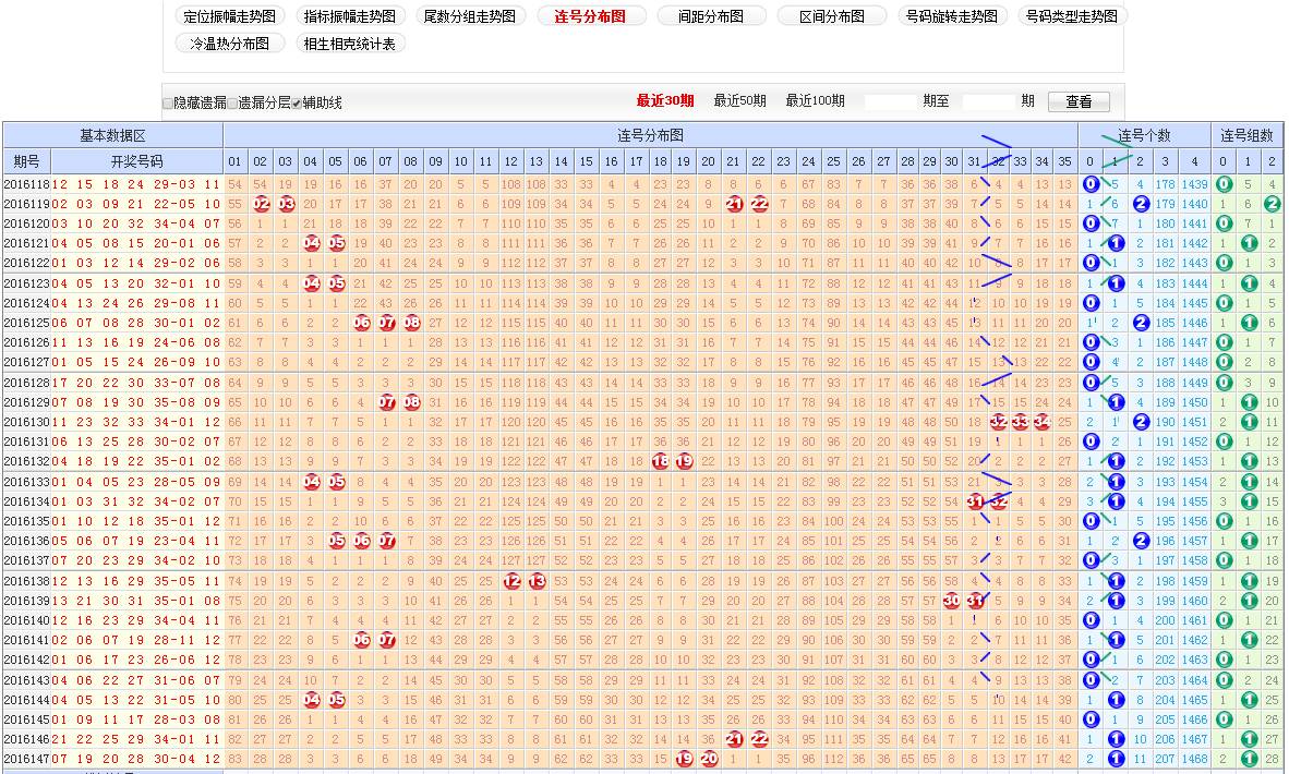 探索大乐透5分区基本走势，解码数字背后的奥秘