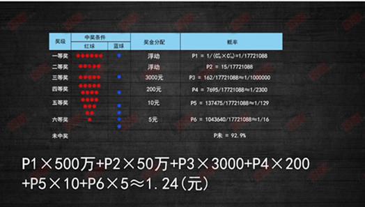 揭秘双色球开奖号码，概率与幸运的碰撞