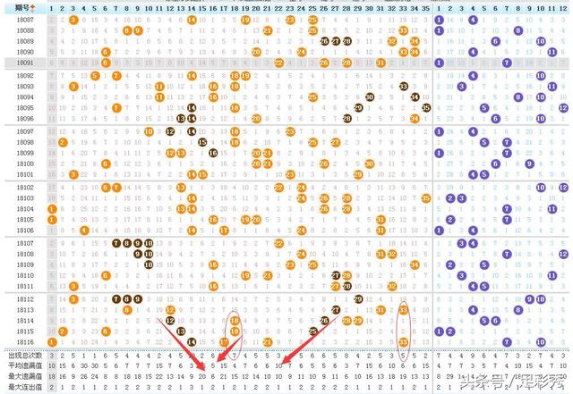 探索大乐透走势图，揭秘30期新浪图中的奥秘