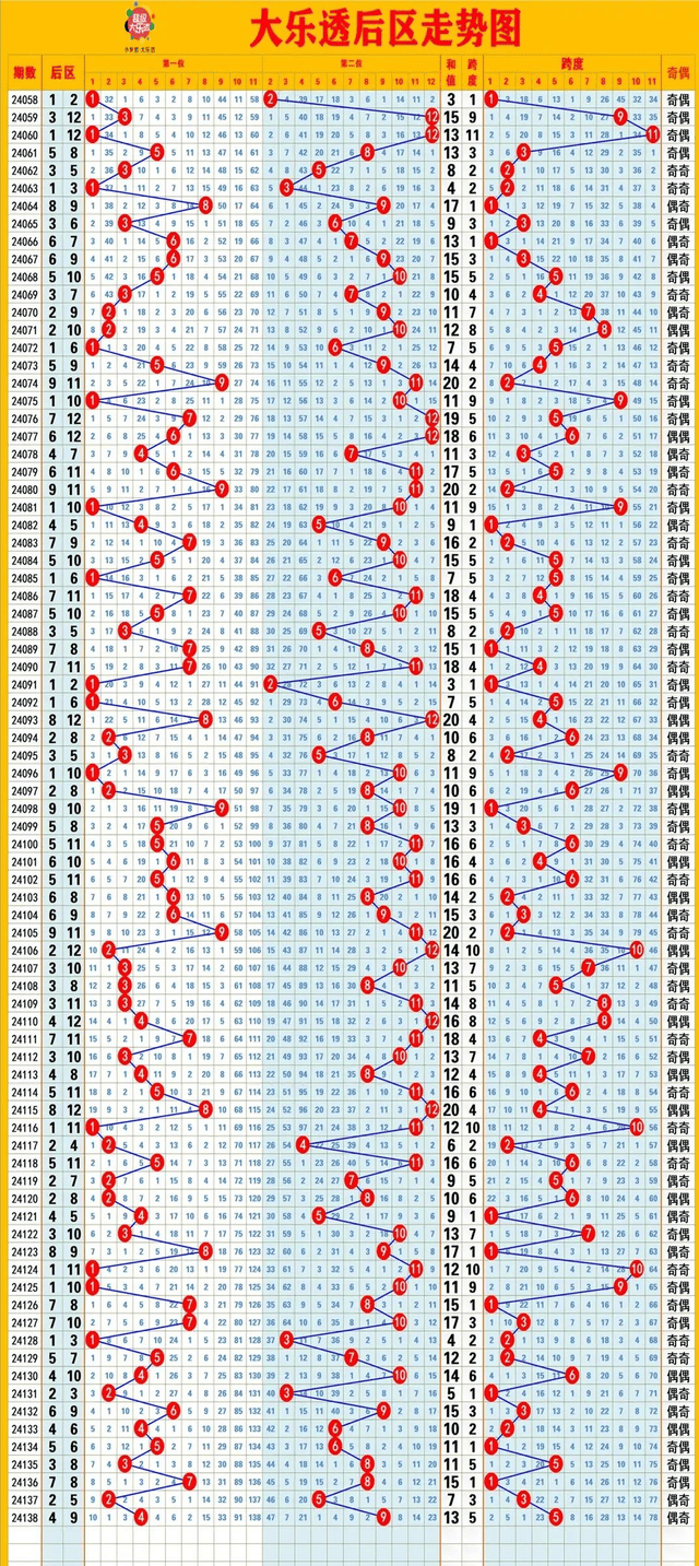 探索大乐透前区36路分布的奥秘，解锁数字背后的秘密