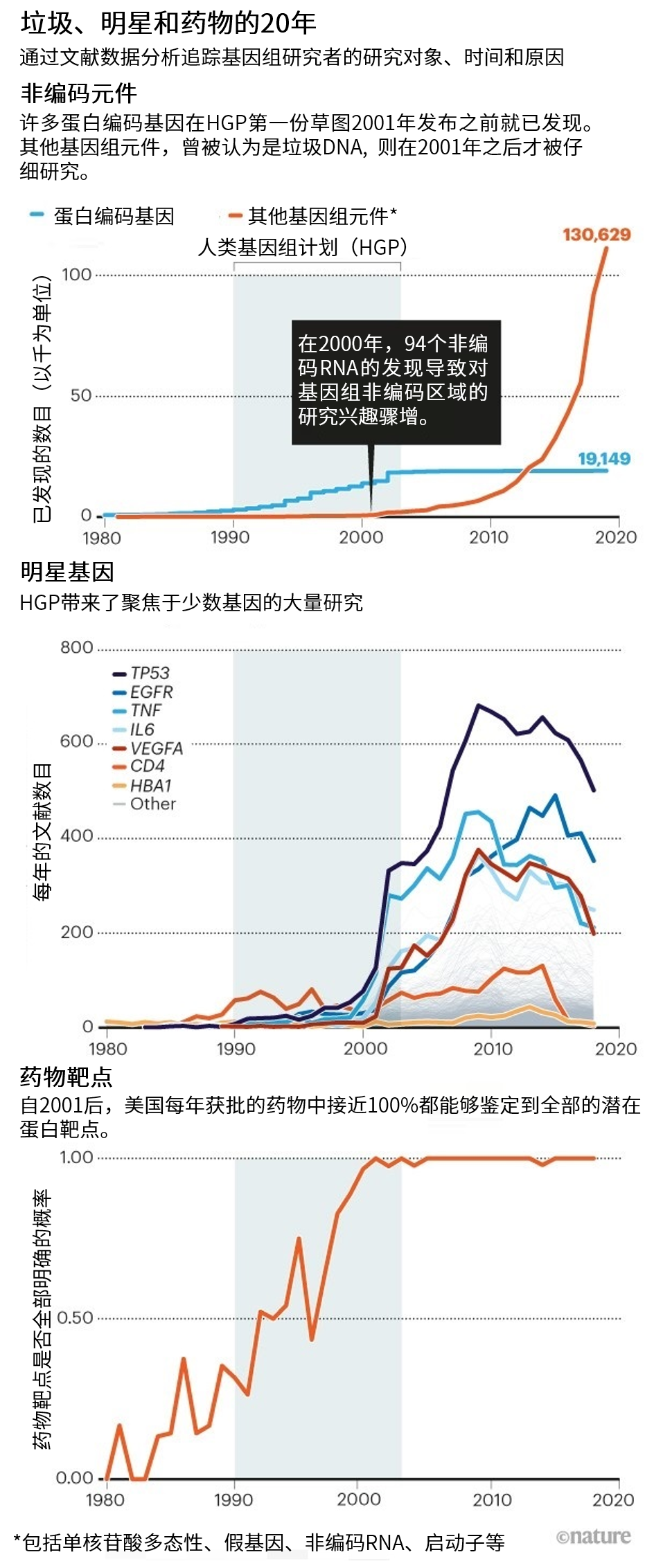 排列三开奖走势图连线，解码数字背后的奥秘