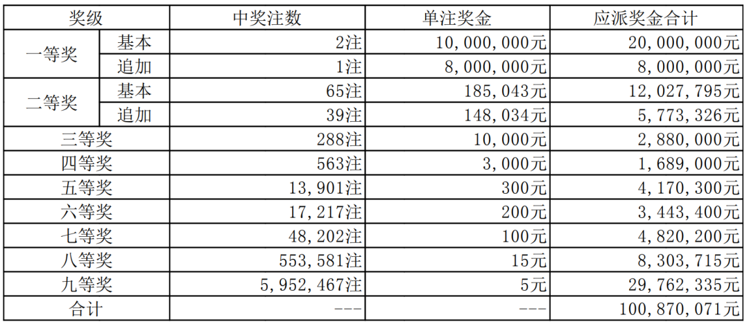 21022期体彩7位数开奖结果揭晓，幸运数字背后的故事与期待