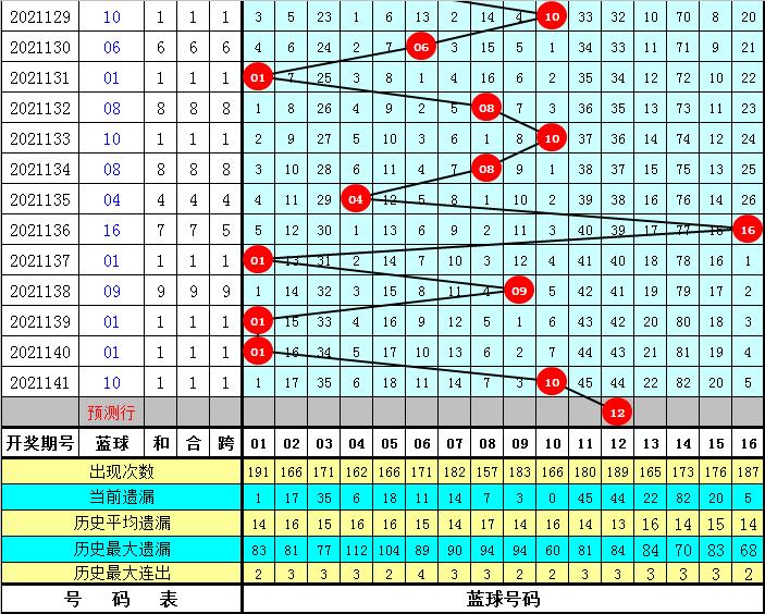 梦想与幸运 第9页