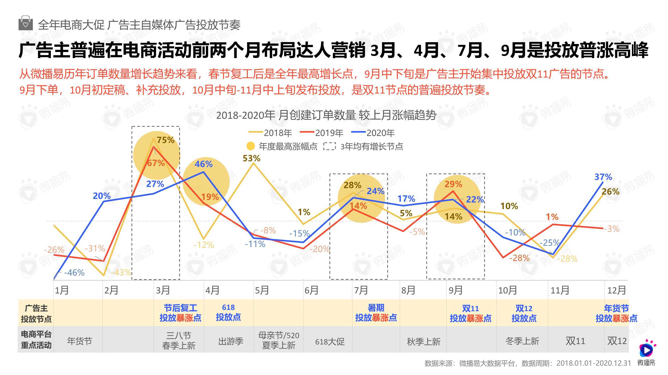 福彩3D近期500期开机号深度解析，趋势、规律与策略