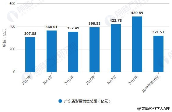 福彩七乐彩走势图与中奖规则解析