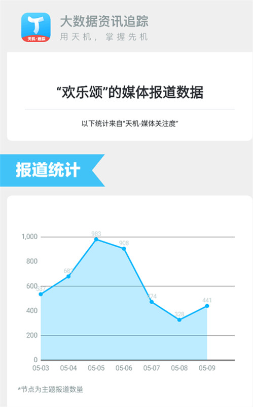 追踪数字的奇迹，146期开奖结果深度解析