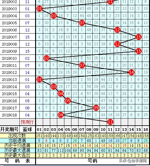 福彩双色球红球杀号，科学预测与理性投注的智慧