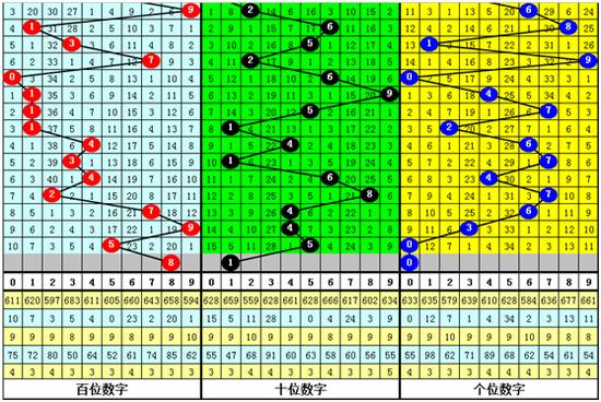 3D福彩十大杀号专家，揭秘背后的智慧与策略