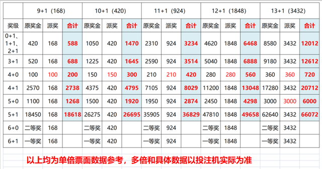 河南22选5复式投注价格表，深度解析与理性投注指南